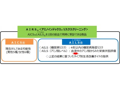 味の素株式会社 「現代人の栄養課題、糖尿病の現状と最新の予防アプローチ」をテーマに講演会を開催　『アミノインデックス(R) 生活習慣病リスクスクリーニング』サービス開始にあたり