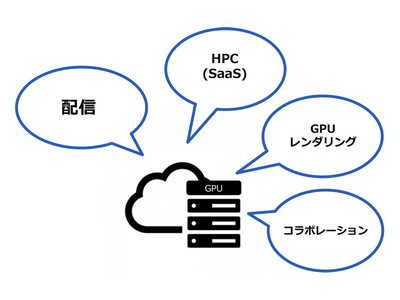 「GPUクラウドサービス（仮称）」提供開始のお知らせ