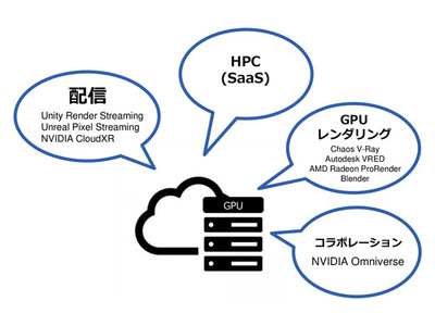 「ASK visualize cloud（アスク ビジュアライズクラウド）」のご案内