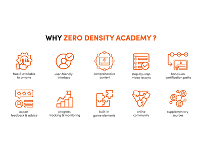Zero Density 社、リアルタイムでのグラフィック制作向けラーニングポータルを開設