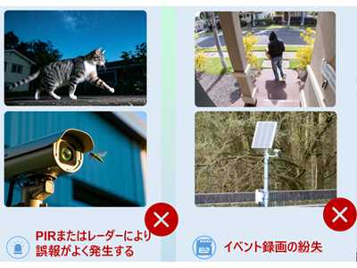 24時間365日録画対応！ AOVソーラーカメラで安心の防犯を実現