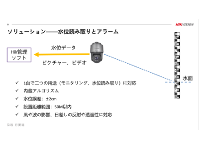 ハイクビジョン水位観測カメラを発表