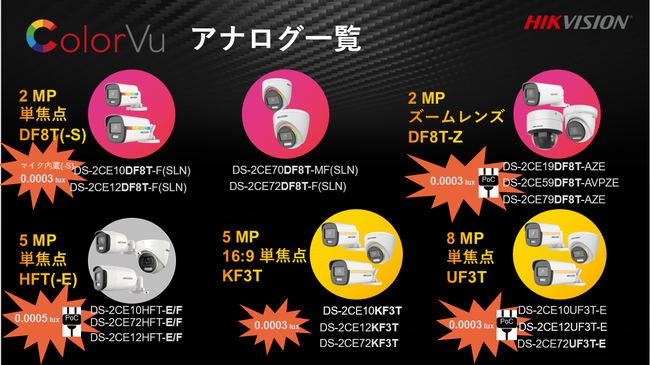 ÈłłʂȐEցAHikvision ColorVuhƃJ