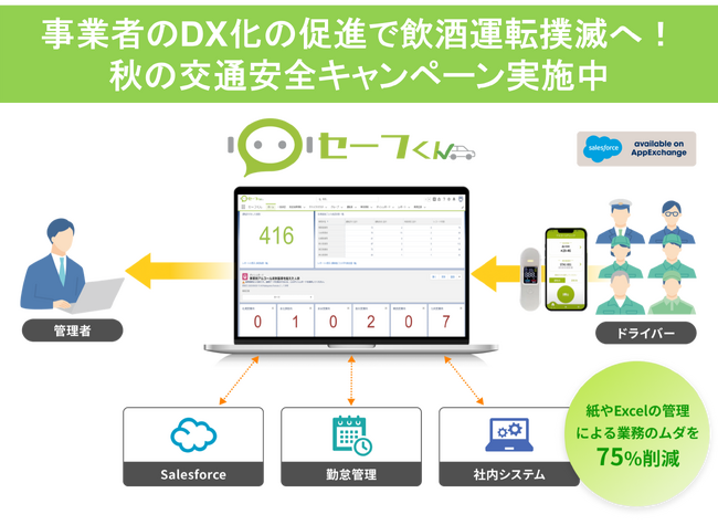 「秋の全国交通安全運動」に呼応！対象事業者へアルコールチェックのDX化を促進するキャンペーン実施
