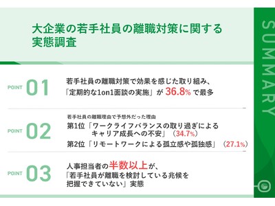 【大企業が実践する若手の離職対策】効果があった離職対策、第1位「定期的な1on1面談の実施」　若手が離職した意外な理由も明らかに