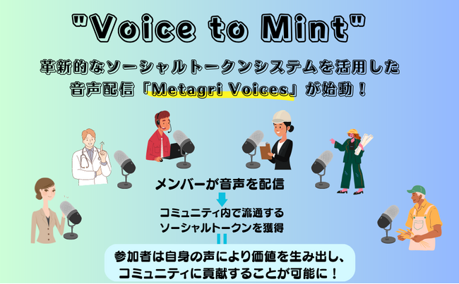 声から価値を創造する「Metagri Voices」始動！ 新概念「ソーシャルトークン」によるFarmFi構想の実現へ