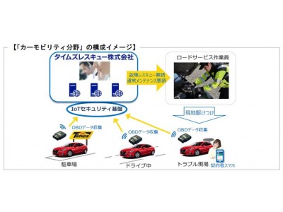 自動車の通信データを活用した故障リスク検知サービスで総務省の「IoTセキュリティ基盤」のフィールド実証実験に参画