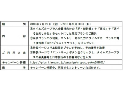 日本旅行×タイムズカープラス オトクな旅でカーシェアを使って、さらなるオトクをゲット！ 7月20日から「オトクに旅してオトクにカーシェア！キャンペーン」を開始