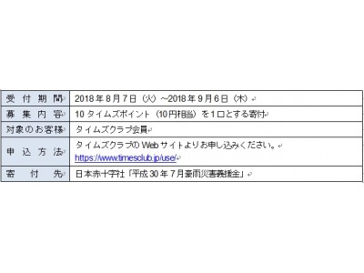 平成30年7月豪雨 災害に対する支援について 企業リリース 日刊工業新聞 電子版