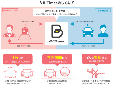 予約できる駐車場「B-Times」、大阪府営住宅付帯駐車場へのサービス導入拡大