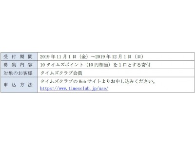 令和元年台風19号にかかる災害に対する支援について