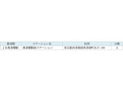 奥多摩町・JR東日本八王子支社・タイムズモビリティ ３者連携による地域振興を目的としたカーシェアリング事業の開始について