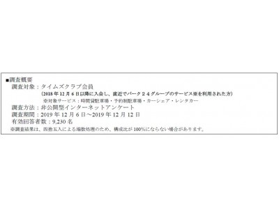 4人に1人は好きなクルマのCMが「ある」　人気CM No.1はホンダ「ヴェゼル」