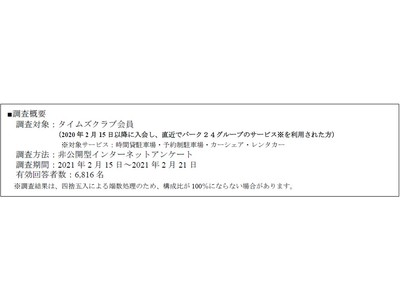 身近に運転免許証を自主返納した人が「いる」は3割　返納時の年齢は「75～79歳」が最多