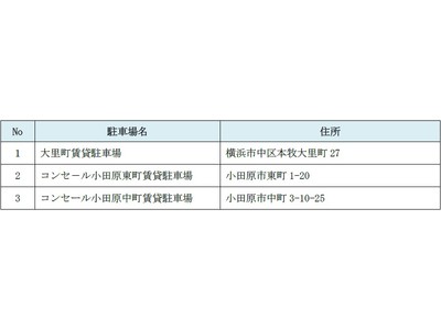 予約制駐車場「タイムズのB」、神奈川県住宅供給公社所有の賃貸住宅にサービス導入