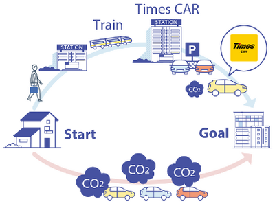 【サステナビリティアクション】パーク＆ライドが可能なタイムズパーキングレール＆カーシェアが可能なタイムズカーステーション7月のオープン情報
