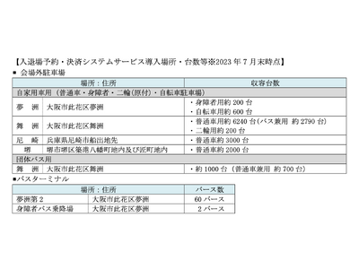 タイムズ２４、２０２５年日本国際博覧会協会と２０２５大阪・関西万博の会場外駐車場及びバスターミナル入退場予約・決済システムサービス提供業務契約を締結