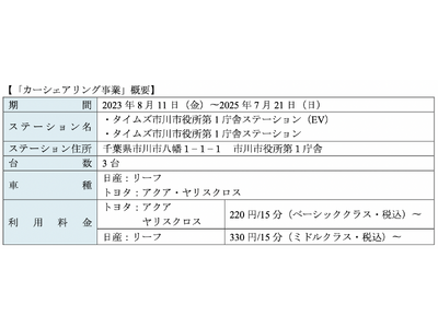 【サステナビリティアクション】タイムズ市川市役所第１庁舎にEV等３台を配備