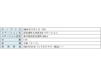 【サステナビリティアクション】カーシェアリングサービス「タイムズカー」、埼玉県所沢市所有地へEV「リーフ」を配備～EVカーシェアリングの活用による所沢市の低炭素化を促進～