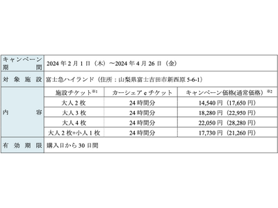 カーシェアリングサービス「タイムズカー」、富士急ハイランドの「お出かけeクーポン」を最大6,230円値下げ！～富士急ハイランドへ行こう！キャンペーン～