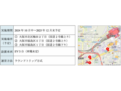 タイムズモビリティ、国土交通省が実施する「道路空間を活用したEV路上カーシェアリング社会実験」に参加～大阪駅周辺の国道2号線上に「タイムズカー」のEV車両を配備～