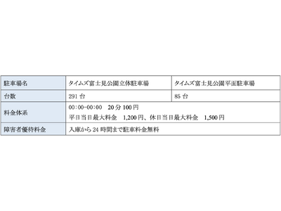 川崎市富士見公園の駐車場で、デジタル障害者手帳「ミライロID」を活用した障害者優待システムを導入