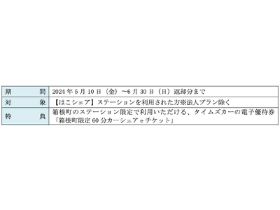 箱根町・一般財団法人箱根町観光協会・パーク２４が包括連携協定を締結　箱根町のご当地カーシェアリング「はこねカーシェア」開始