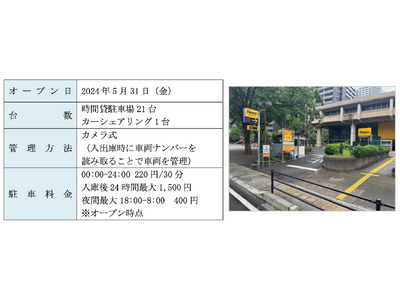 タイムズ２４がさいたま市と「大宮駅周辺地域におけるシェア型マルチモビリティ事業と連携した多機能フリンジ駐車場運用に向けた実証実験」を開始