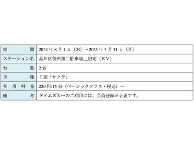 【サステナビリティアクション】カーシェアリングサービス「タイムズカー」、品川区役所駐車場にEV「サクラ」を2台配備