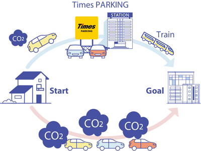 【サステナビリティアクション】パーク＆ライドが可能なタイムズパーキングレール＆カーシェアが可能なタイムズカーステーション8月のオープン情報