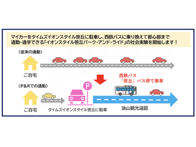 「イオンスタイル笹丘パーク・アンド・ライド」　関係者と連携し社会実験を開始します！！