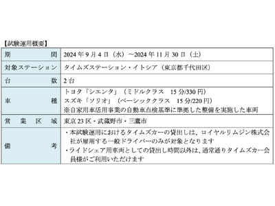 【日本初】 カーシェア車両を活用したライドシェアの試験運用を タイムズカーと Uber で実施!