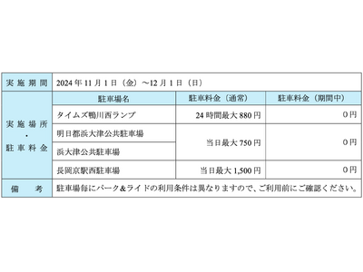 タイムズ２４、京都市が実施する観光渋滞対策に協力　「タイムズ鴨川西ランプ」をパーク&ライド駐車場として提供