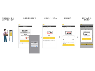 タイムズパーキングの駐車料金が精算機を使わずWebブラウザで支払い可能に！2026年2月よりサービス開始