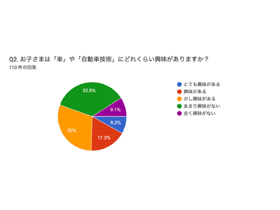 EV�EAI����Ɂu�����Ԑ����m�v���ǂ�����H�A���P�[�g���猩�����i�H�ςƖ{��