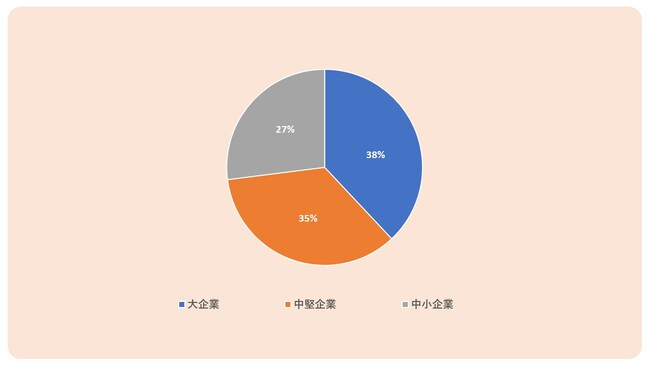 [アステュート・アナリティカ プレスリリース】本調査は、2023年の加糖練乳の市場を把握するために実施しました。