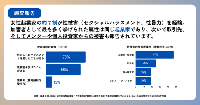「Tech for Impact Summit」はハラスメントに「行動」で対抗します