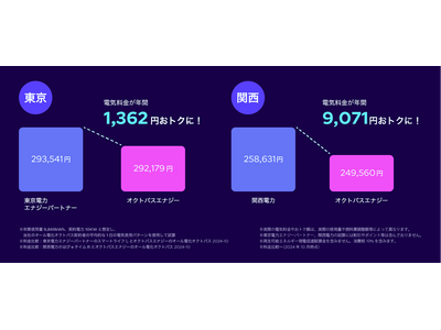 オクトパスエナジー、新料金プラン「オール電化オクトパス」を発表し、期間限定の新規ご契約キャンペーンを開始