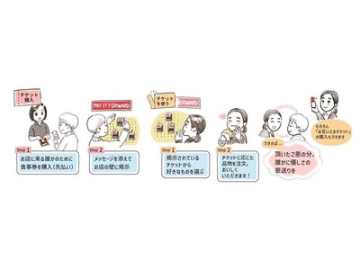 【お互いさまの街ふくしま】ケーキ家Piggyが菓子業界初のお互いさまチケットを導入開始