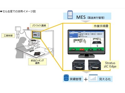 日本ストラタステクノロジー、アイキューブデジタルと提携し、無停止型エッジコンピューター搭載の電子手順書「Y’s-SF WorkNaviEdge」を提供開始