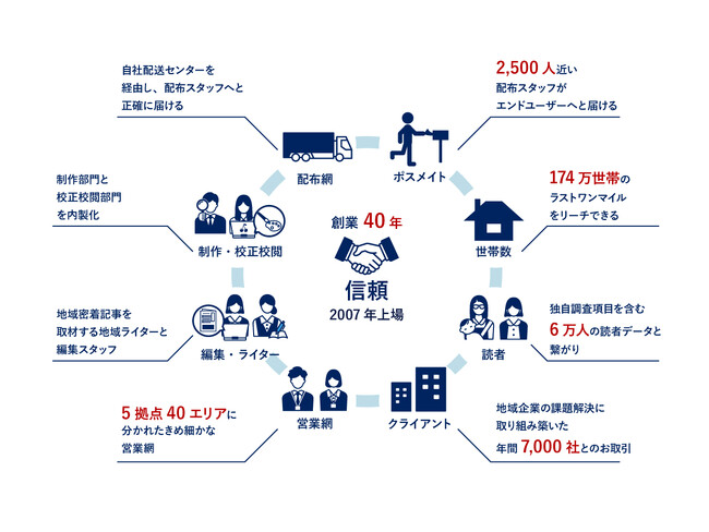 「個人投資家向けオンライン会社説明会」登壇のお知らせ