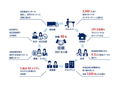 「個人投資家向けオンライン会社説明会」登壇のお知らせ