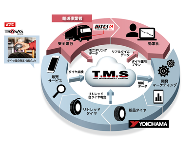 横浜ゴムのIoTを活用した次世代タイヤマネジメントシステム「T.M.S（ティーエムエス）」に、KTCのスマートセンシングデバイス「TRASAS（トレサス）for Auto」シリーズが採用されました。