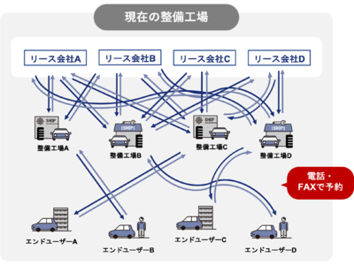 自動車リース大手4社と三菱商事エネルギーが業務提携