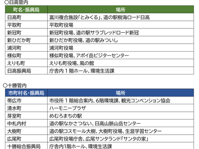 「日高山脈襟裳十勝国立公園を知ろう」を作成しました！！