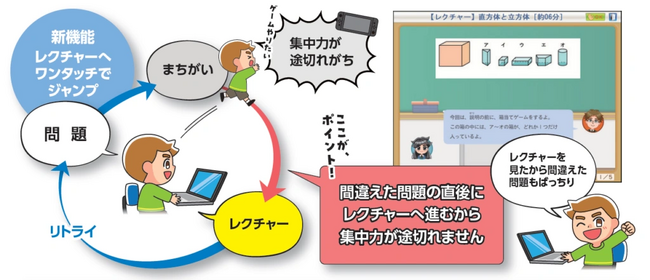 30年超の知見を結集。学習ソフト「天神」が小中学生の家庭学習を刷新する大型アップデートを3月24日に公開