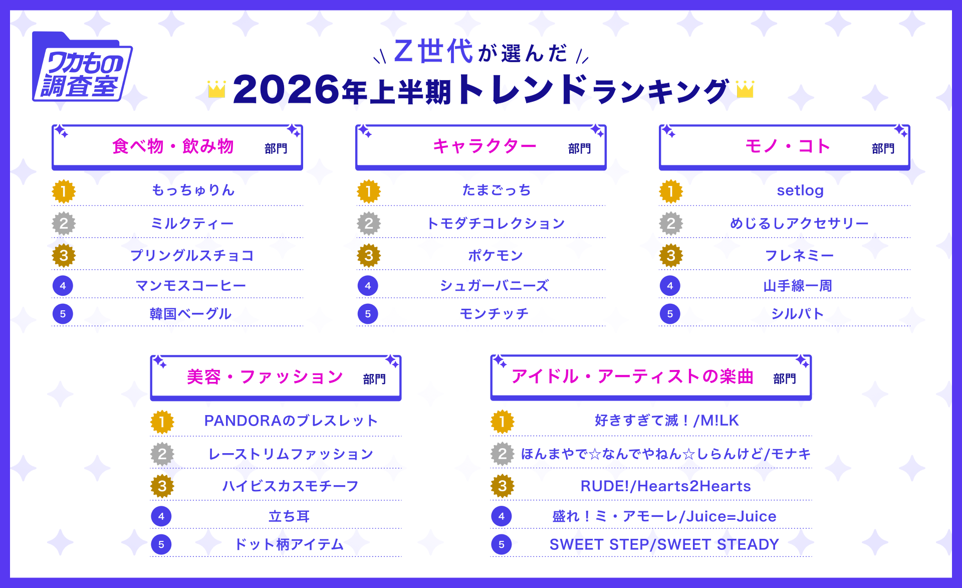 【2026年上半期トレンド調査】