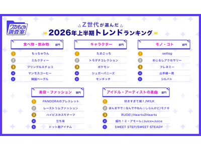【2026年上半期トレンド調査】