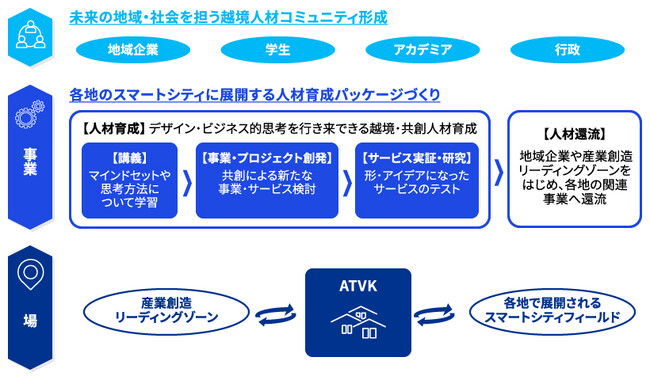 KPMGコンサルティング、アート&テクノロジー・ヴィレッジ京都にオープンイノベーションセンターを開設