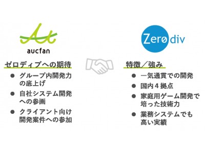 オークファン、システム開発会社ゼロディブを子会社化し、開発力を強化